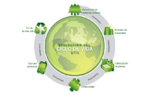 Curso online de Análisis de Ciclo de Vida (ACV): Impacto Ambiental
